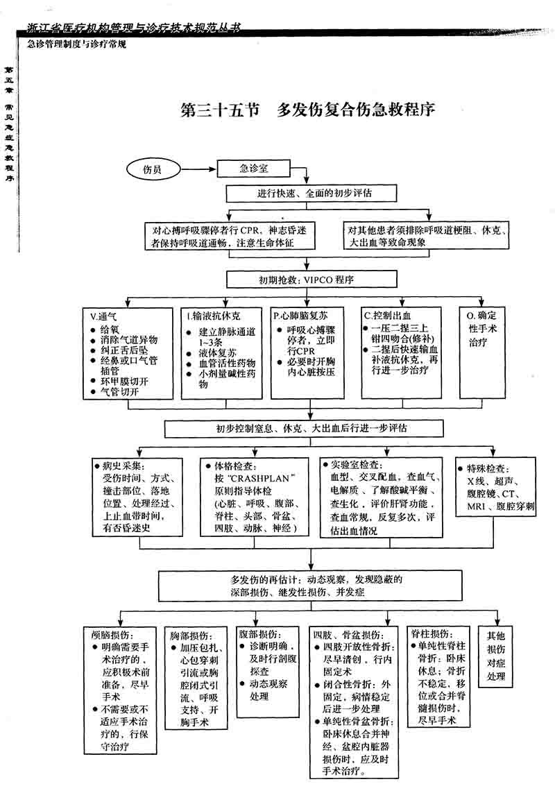 2-多发伤急救程序
